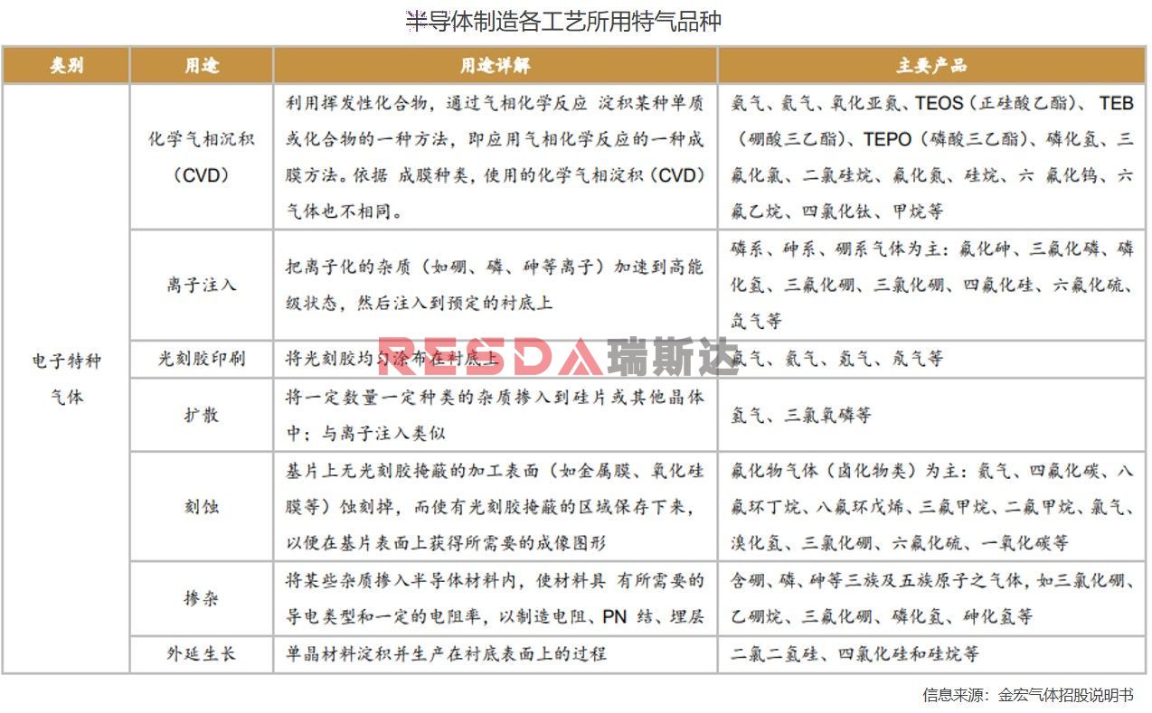 凱美特氣在湖南郴州宜章投建7.2億建設(shè)電子特氣項(xiàng)目(圖2) 凱美特氣在湖南郴州宜章投建7.2億建設(shè)電子特氣項(xiàng)目(圖2)