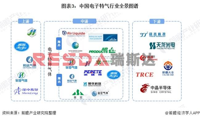 2021年中國電子特種氣體行業(yè)全景圖譜分析(圖4)