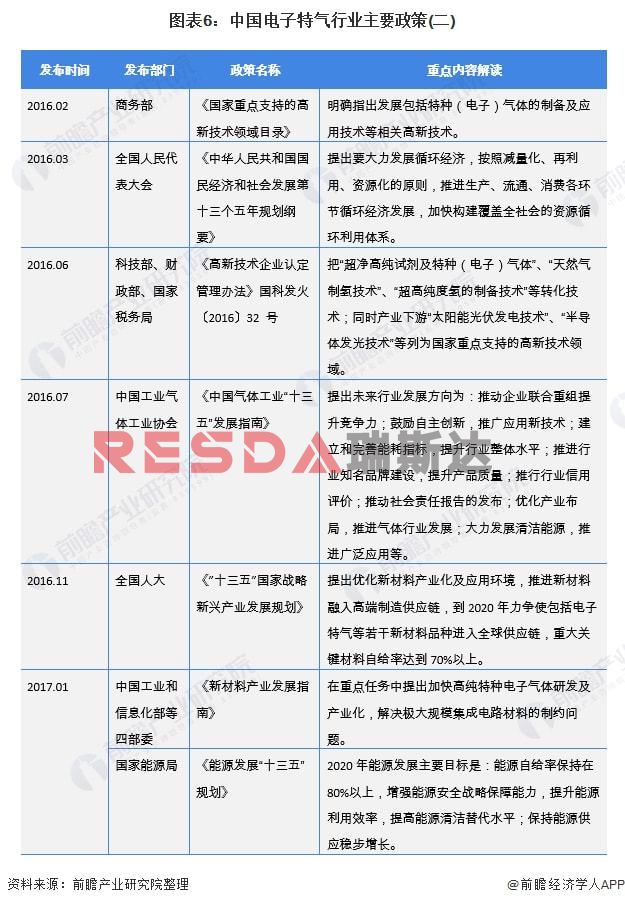 2021年中國電子特種氣體行業(yè)全景圖譜分析(圖7)