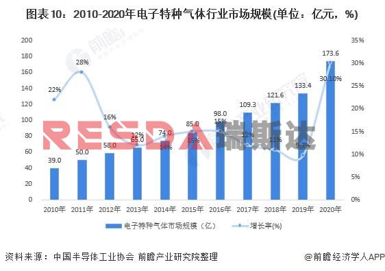 2021年中國電子特種氣體行業(yè)全景圖譜分析(圖11)