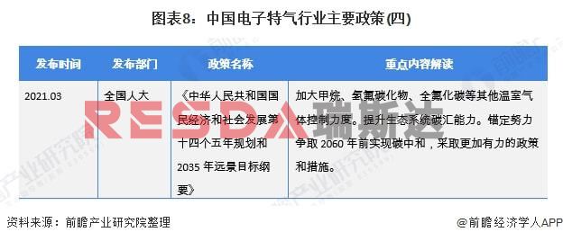 2021年中國電子特種氣體行業(yè)全景圖譜分析(圖9)