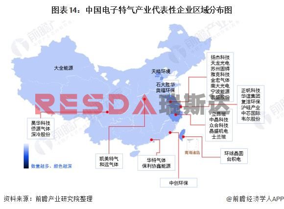 2021年中國電子特種氣體行業(yè)全景圖譜分析(圖15)