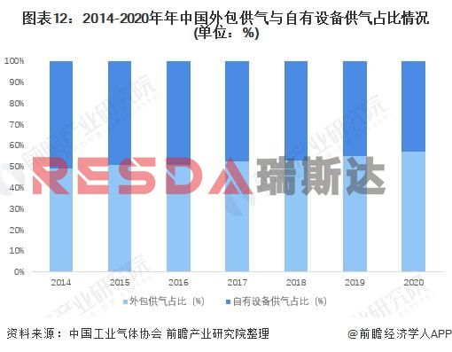 2021年中國電子特種氣體行業(yè)全景圖譜分析(圖13)